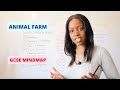 Animal Farm: Key Concepts and Themes