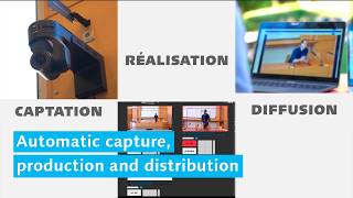 Automatic capture, production and distribution