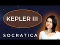 Kepler's Laws and Orbital Mechanics