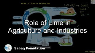 Role of Lime in Agriculture and Industries