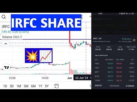 IRFC share 💥Target -200+🔥 Irfc sharelatest news I Irfc share latest news today |IRFC latest news