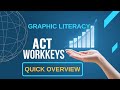 Graphic Literacy Test Concepts