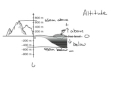 Understanding Altitude and Negative Numbers
