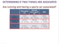 Exploring Conditional Relative Frequency and Association