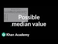 Understanding Median in a Set of Numbers