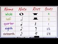 Understanding Musical Notes and Rests