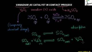 Vanadium as Catalyst in Contact Process