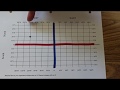 Locating Coordinates on a Map with Latitude and Longitude