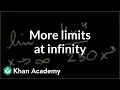 Understanding Limits of Functions