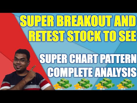 Breakout & retest in stock for technical analysis nifty intraday trading strategies | share market