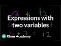 Evaluating Expressions with Variables