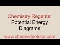 Potential Energy Diagrams and Reactions