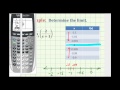 Understanding Limits Numerically