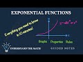 Exponential Functions and Their Properties