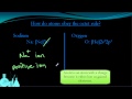 Atomic Structure and Ion Charges