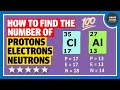 Understanding Protons, Neutrons, and Electrons