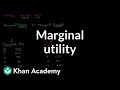 Understanding Utility and Marginal Utility