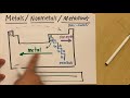 Locating Metals, Nonmetals, and Metalloids on the Periodic Table