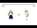 Queens and Conflict Dynamics