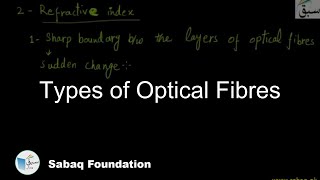 Types of Optical Fibres