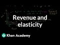 Understanding Total Revenue and Price Elasticity of Demand