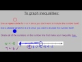 Exploring Writing and Graphing Inequalities