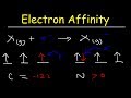 Electron Affinity and Related Concepts