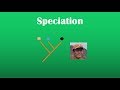 Speciation Mechanisms and Concepts