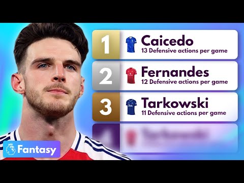 Who Will Get *NEW* Defensive Contributions Points? | BEST Midfielders & Defenders for FPL 2025-26