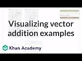 Vector Equations and Addition Concepts