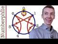 Understanding Divisibility by Seven and Beyond