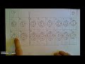 Periodic Table and Energy Levels