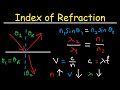 Physics of Light: Reflection and Refraction