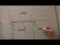 Measuring Techniques and Accuracy