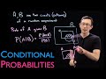 Understanding Conditional Probability Concepts