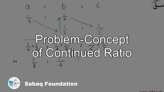 Problem-Concept of Continued Ratio