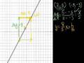 Understanding Slope and Y-Intercept