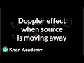 Understanding the Doppler Effect