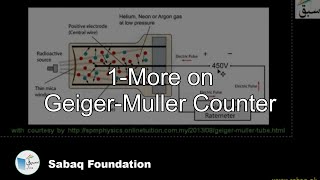 1-More on Geiger-Muller Counter