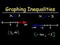 Graphing Inequalities on a Number Line