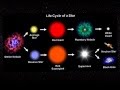 Star Characteristics and Life Cycle