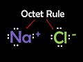 Understanding the Octet Rule in Chemistry