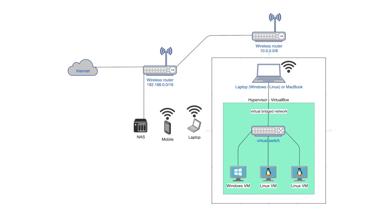 FVS Virtual Lab: Revolutionizing the Way We Conduct Experiments