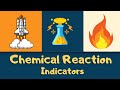 Understanding Chemical Reactions