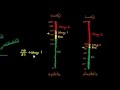 Understanding Hypertension