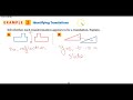 Vector Translations and Transformations