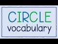 Circle Geometry Concepts and Definitions