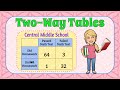 Interpreting Two-Way Tables and Bivariate Data