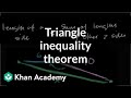 Exploring the Triangle Inequality Theorem