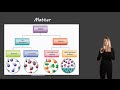 Exploring the Concept of Matter in Science